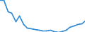 Bundesländer: Niedersachsen / Gebäudeart - Wohngebäude: Wohngebäude (inkl. Wohnheime) / Gebäude nach Anzahl der Wohnungen: mit 3 und mehr Wohnungen / Wertmerkmal: Wohnungen