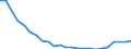 Bundesländer: Rheinland-Pfalz / Gebäudeart - Wohngebäude: Wohngebäude (inkl. Wohnheime) / Gebäude nach Anzahl der Wohnungen: mit 3 und mehr Wohnungen / Wertmerkmal: Wohnungen