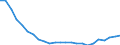 Bundesländer: Baden-Württemberg, Land / Gebäudeart - Wohngebäude: Wohngebäude (inkl. Wohnheime) / Gebäude nach Anzahl der Wohnungen: mit 3 und mehr Wohnungen / Wertmerkmal: Wohnungen