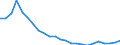 Bundesländer: Mecklenburg-Vorpommern / Wertmerkmal: Wohnungen