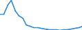 Bundesländer: Sachsen / Wertmerkmal: Wohnungen