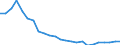 Bundesländer: Sachsen-Anhalt / Wertmerkmal: Wohnungen