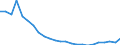 Bundesländer: Thüringen / Wertmerkmal: Wohnungen