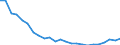 Bundesländer: Hessen / Größe der Wohnung: 4 Räume / Wertmerkmal: Wohnungen