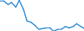 Bundesländer: Niedersachsen / Gebäudeart - Nichtwohngebäude: Nichtwohngebäude / Wertmerkmal: Wohnungen