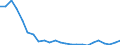 Bundesländer: Sachsen / Gebäudeart - Nichtwohngebäude: Nichtwohngebäude / Wertmerkmal: Wohnungen