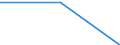 Bundesländer: Baden-Württemberg, Land / Gebäudearten: Büro- und Verwaltungsgebäude / Wertmerkmal: Neue Nichtwohngebäude