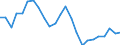 Regierungsbezirke / Statistische Regionen: Darmstadt, Regierungsbezirk / Gebäudeart - Wohngebäude: Wohngebäude (inkl. Wohnheime) / Wertmerkmal: Gebäude