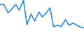 Regierungsbezirke / Statistische Regionen: Trier, Stat. Region / Gebäudeart - Wohngebäude: Wohngebäude (inkl. Wohnheime) / Wertmerkmal: Gebäude