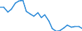 Regierungsbezirke / Statistische Regionen: Stuttgart, Regierungsbezirk / Gebäudeart - Wohngebäude: Wohngebäude (inkl. Wohnheime) / Wertmerkmal: Gebäude