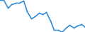 Regierungsbezirke / Statistische Regionen: Karlsruhe, Regierungsbzirk / Gebäudeart - Wohngebäude: Wohngebäude (inkl. Wohnheime) / Wertmerkmal: Gebäude