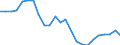 Regierungsbezirke / Statistische Regionen: Freiburg, Regierungsbezirk / Gebäudeart - Wohngebäude: Wohngebäude (inkl. Wohnheime) / Wertmerkmal: Gebäude