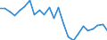 Regierungsbezirke / Statistische Regionen: Oberbayern, Regierungsbezirk / Gebäudeart - Wohngebäude: Wohngebäude (inkl. Wohnheime) / Wertmerkmal: Gebäude