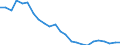 Regierungsbezirke / Statistische Regionen: Mecklenburg-Vorpommern / Gebäudeart - Wohngebäude: Wohngebäude (inkl. Wohnheime) / Wertmerkmal: Gebäude