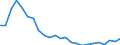 Regierungsbezirke / Statistische Regionen: Dresden, Stat. Region / Gebäudeart - Wohngebäude: Wohngebäude (inkl. Wohnheime) / Wertmerkmal: Gebäude