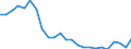 Regierungsbezirke / Statistische Regionen: Leipzig, Stat. Region / Gebäudeart - Wohngebäude: Wohngebäude (inkl. Wohnheime) / Wertmerkmal: Gebäude