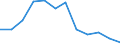 Regierungsbezirke / Statistische Regionen: Halle, Stat. Region / Gebäudeart - Wohngebäude: Wohngebäude (inkl. Wohnheime) / Wertmerkmal: Gebäude