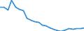 Regierungsbezirke / Statistische Regionen: Thüringen / Gebäudeart - Wohngebäude: Wohngebäude (inkl. Wohnheime) / Wertmerkmal: Gebäude