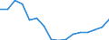 Regierungsbezirke / Statistische Regionen: Braunschweig, Stat. Region / Gebäudeart - Wohngebäude: Wohngebäude (inkl. Wohnheime) / Wertmerkmal: Wohnfläche in Wohngebäuden