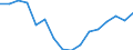 Regierungsbezirke / Statistische Regionen: Weser-Ems, Stat. Region / Gebäudeart - Wohngebäude: Wohngebäude (inkl. Wohnheime) / Wertmerkmal: Wohnfläche in Wohngebäuden