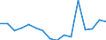 Regierungsbezirke / Statistische Regionen: Bremen / Gebäudeart - Wohngebäude: Wohngebäude (inkl. Wohnheime) / Wertmerkmal: Wohnfläche in Wohngebäuden