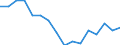 Regierungsbezirke / Statistische Regionen: Düsseldorf, Regierungsbezirk / Gebäudeart - Wohngebäude: Wohngebäude (inkl. Wohnheime) / Wertmerkmal: Wohnfläche in Wohngebäuden