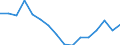 Regierungsbezirke / Statistische Regionen: Köln, Regierungsbezirk / Gebäudeart - Wohngebäude: Wohngebäude (inkl. Wohnheime) / Wertmerkmal: Wohnfläche in Wohngebäuden