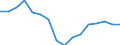 Regierungsbezirke / Statistische Regionen: Münster, Regierungsbezirk / Gebäudeart - Wohngebäude: Wohngebäude (inkl. Wohnheime) / Wertmerkmal: Wohnfläche in Wohngebäuden