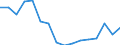 Regierungsbezirke / Statistische Regionen: Detmold, Regierungsbezirk / Gebäudeart - Wohngebäude: Wohngebäude (inkl. Wohnheime) / Wertmerkmal: Wohnfläche in Wohngebäuden