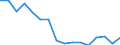 Regierungsbezirke / Statistische Regionen: Arnsberg, Regierungsbezirk / Gebäudeart - Wohngebäude: Wohngebäude (inkl. Wohnheime) / Wertmerkmal: Wohnfläche in Wohngebäuden