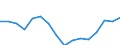 Regierungsbezirke / Statistische Regionen: Darmstadt, Regierungsbezirk / Gebäudeart - Wohngebäude: Wohngebäude (inkl. Wohnheime) / Wertmerkmal: Wohnfläche in Wohngebäuden