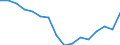 Regierungsbezirke / Statistische Regionen: Gießen, Regierungsbezirk / Gebäudeart - Wohngebäude: Wohngebäude (inkl. Wohnheime) / Wertmerkmal: Wohnfläche in Wohngebäuden