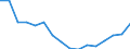 Regierungsbezirke / Statistische Regionen: Kassel, Regierungsbezirk / Gebäudeart - Wohngebäude: Wohngebäude (inkl. Wohnheime) / Wertmerkmal: Wohnfläche in Wohngebäuden