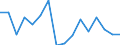 Regierungsbezirke / Statistische Regionen: Trier, Stat. Region / Gebäudeart - Wohngebäude: Wohngebäude (inkl. Wohnheime) / Wertmerkmal: Wohnfläche in Wohngebäuden