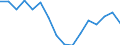 Regierungsbezirke / Statistische Regionen: Stuttgart, Regierungsbezirk / Gebäudeart - Wohngebäude: Wohngebäude (inkl. Wohnheime) / Wertmerkmal: Wohnfläche in Wohngebäuden