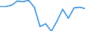 Regierungsbezirke / Statistische Regionen: Karlsruhe, Regierungsbzirk / Gebäudeart - Wohngebäude: Wohngebäude (inkl. Wohnheime) / Wertmerkmal: Wohnfläche in Wohngebäuden