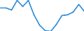 Regierungsbezirke / Statistische Regionen: Freiburg, Regierungsbezirk / Gebäudeart - Wohngebäude: Wohngebäude (inkl. Wohnheime) / Wertmerkmal: Wohnfläche in Wohngebäuden