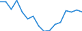 Regierungsbezirke / Statistische Regionen: Niederbayern, Regierungsbezirk / Gebäudeart - Wohngebäude: Wohngebäude (inkl. Wohnheime) / Wertmerkmal: Wohnfläche in Wohngebäuden