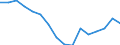 Regierungsbezirke / Statistische Regionen: Unterfranken, Regierungsbezirk / Gebäudeart - Wohngebäude: Wohngebäude (inkl. Wohnheime) / Wertmerkmal: Wohnfläche in Wohngebäuden