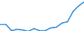 Regierungsbezirke / Statistische Regionen: Berlin / Gebäudeart - Wohngebäude: Wohngebäude (inkl. Wohnheime) / Wertmerkmal: Wohnfläche in Wohngebäuden