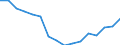 Regierungsbezirke / Statistische Regionen: Brandenburg / Gebäudeart - Wohngebäude: Wohngebäude (inkl. Wohnheime) / Wertmerkmal: Wohnfläche in Wohngebäuden