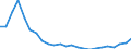 Regierungsbezirke / Statistische Regionen: Dresden, Stat. Region / Gebäudeart - Wohngebäude: Wohngebäude (inkl. Wohnheime) / Wertmerkmal: Wohnfläche in Wohngebäuden