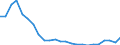 Regierungsbezirke / Statistische Regionen: Leipzig, Stat. Region / Gebäudeart - Wohngebäude: Wohngebäude (inkl. Wohnheime) / Wertmerkmal: Wohnfläche in Wohngebäuden