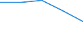 Regierungsbezirke / Statistische Regionen: Halle, Stat. Region / Gebäudeart - Wohngebäude: Wohngebäude (inkl. Wohnheime) / Wertmerkmal: Wohnfläche in Wohngebäuden