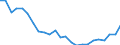 Regierungsbezirke / Statistische Regionen: Schleswig-Holstein / Gebäudeart - Wohngebäude: Wohngebäude (inkl. Wohnheime) / Wertmerkmal: Wohnungen