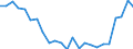 Regierungsbezirke / Statistische Regionen: Hamburg / Gebäudeart - Wohngebäude: Wohngebäude (inkl. Wohnheime) / Wertmerkmal: Wohnungen