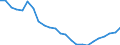 Regierungsbezirke / Statistische Regionen: Lüneburg, Stat. Region / Gebäudeart - Wohngebäude: Wohngebäude (inkl. Wohnheime) / Wertmerkmal: Wohnungen