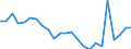 Regierungsbezirke / Statistische Regionen: Bremen / Gebäudeart - Wohngebäude: Wohngebäude (inkl. Wohnheime) / Wertmerkmal: Wohnungen