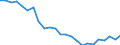 Regierungsbezirke / Statistische Regionen: Düsseldorf, Regierungsbezirk / Gebäudeart - Wohngebäude: Wohngebäude (inkl. Wohnheime) / Wertmerkmal: Wohnungen