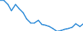 Regierungsbezirke / Statistische Regionen: Köln, Regierungsbezirk / Gebäudeart - Wohngebäude: Wohngebäude (inkl. Wohnheime) / Wertmerkmal: Wohnungen